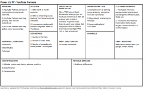 This lean startup canvas shows the model I used for Power Up TV